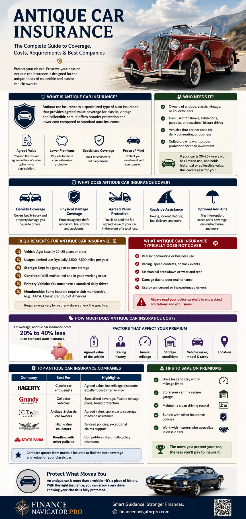 Antique car insurance infographic showing coverage types, agreed value vs. actual cash value, average costs, eligibility requirements, and top insurance companies
