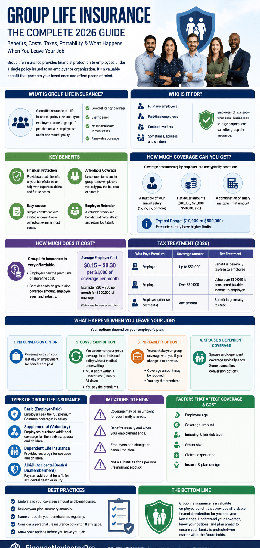 Group Life Insurance infographic showing how employer coverage works, average costs, tax rules, and options when leaving a job