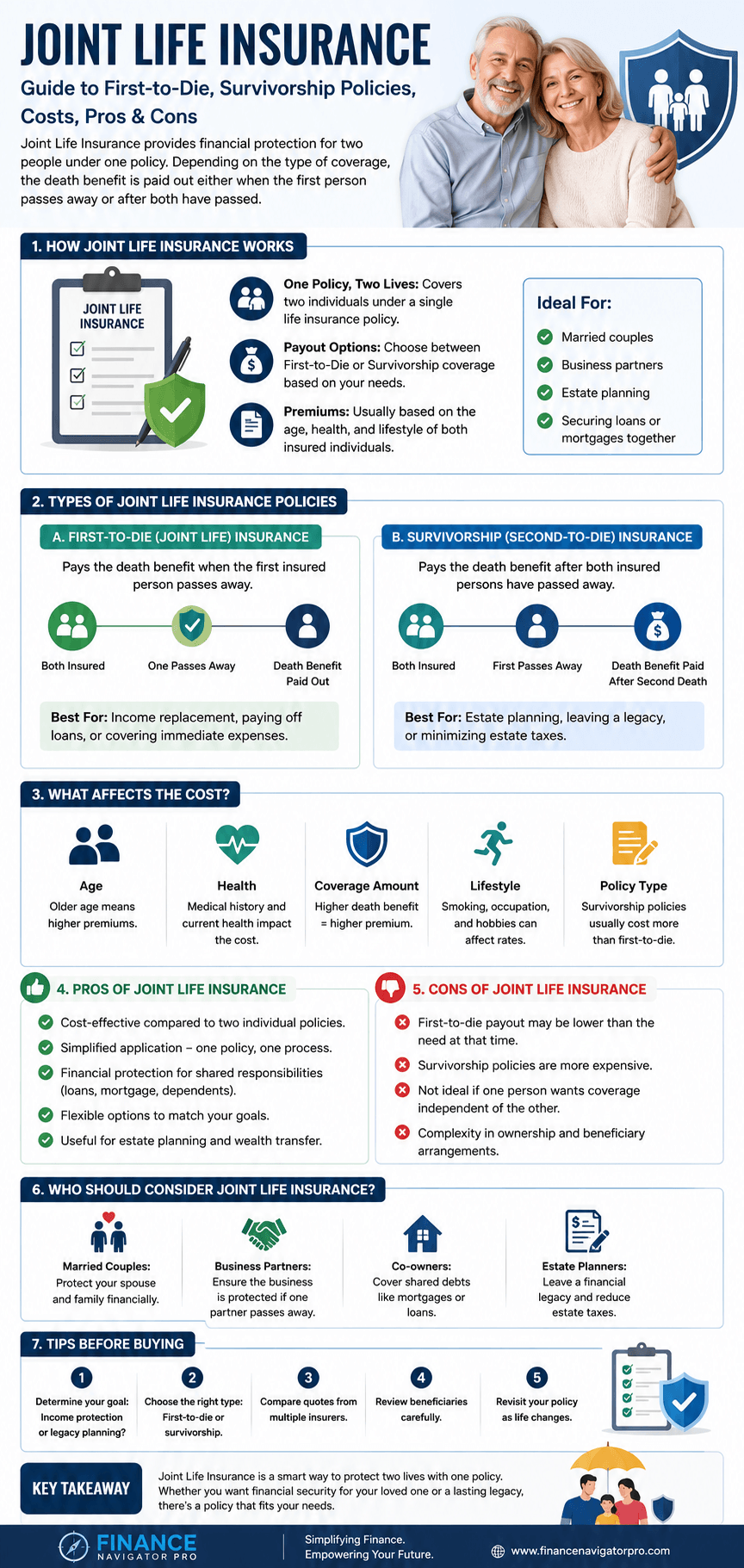 Infographic showing how a joint life insurance policy moves from application to claim