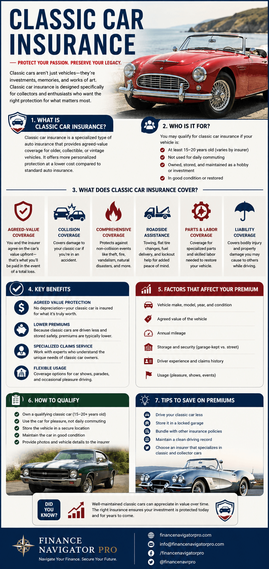 Classic Car Insurance infographic: coverage, costs, valuation methods, and best companies