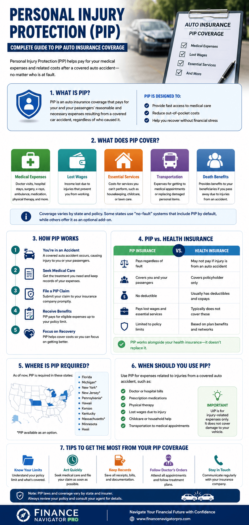 Personal Injury Protection (PIP) auto insurance infographic showing what PIP covers, who it protects, state requirements, and how to file a claim