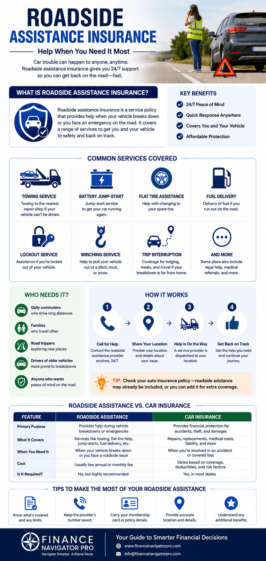 Roadside assistance insurance infographic showing what it covers, how it works, and typical monthly costs