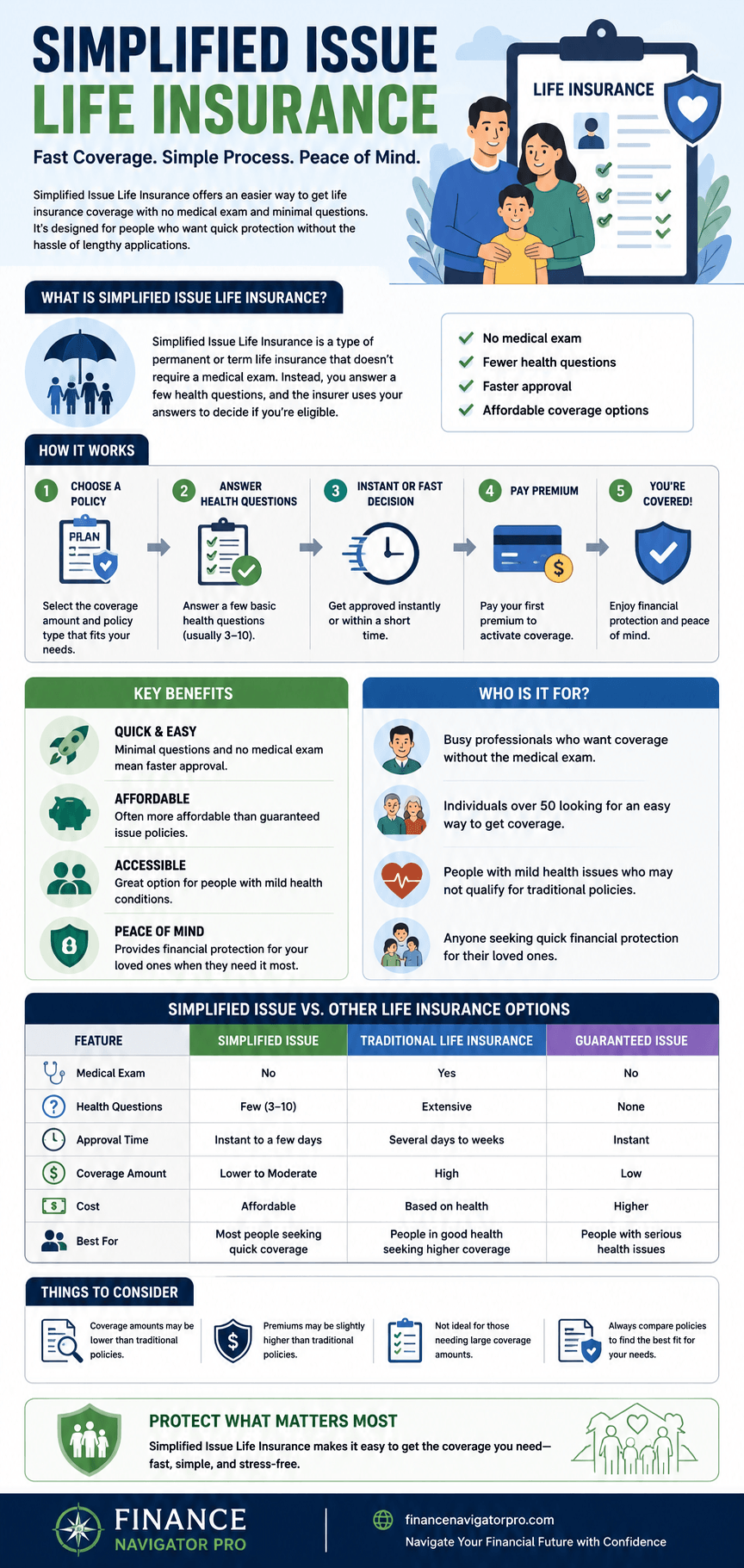 Simplified Issue Life Insurance Infographic — How It Works, Who Qualifies, and What It Costs